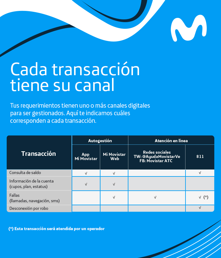 Canales Digitales